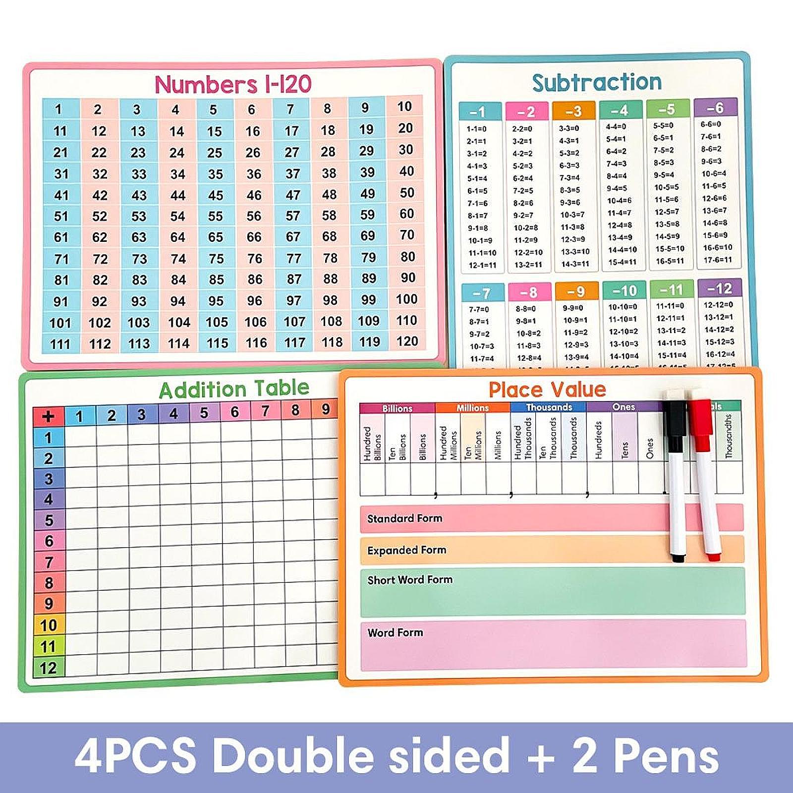 Pósteres de matemáticas para n - Kids Education Table reseña y precio