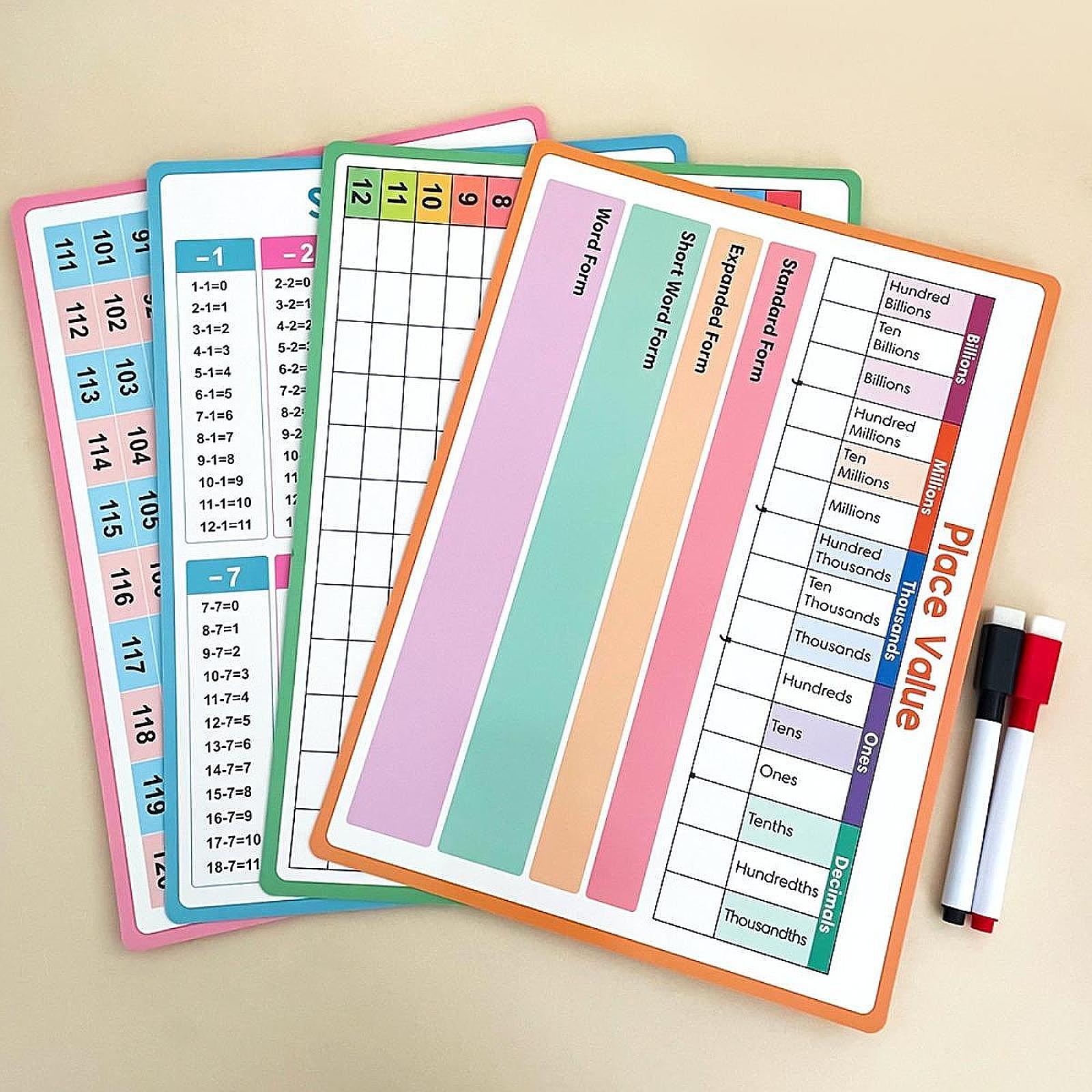 Pósteres de matemáticas para n - Kids Education Table reseña y precio