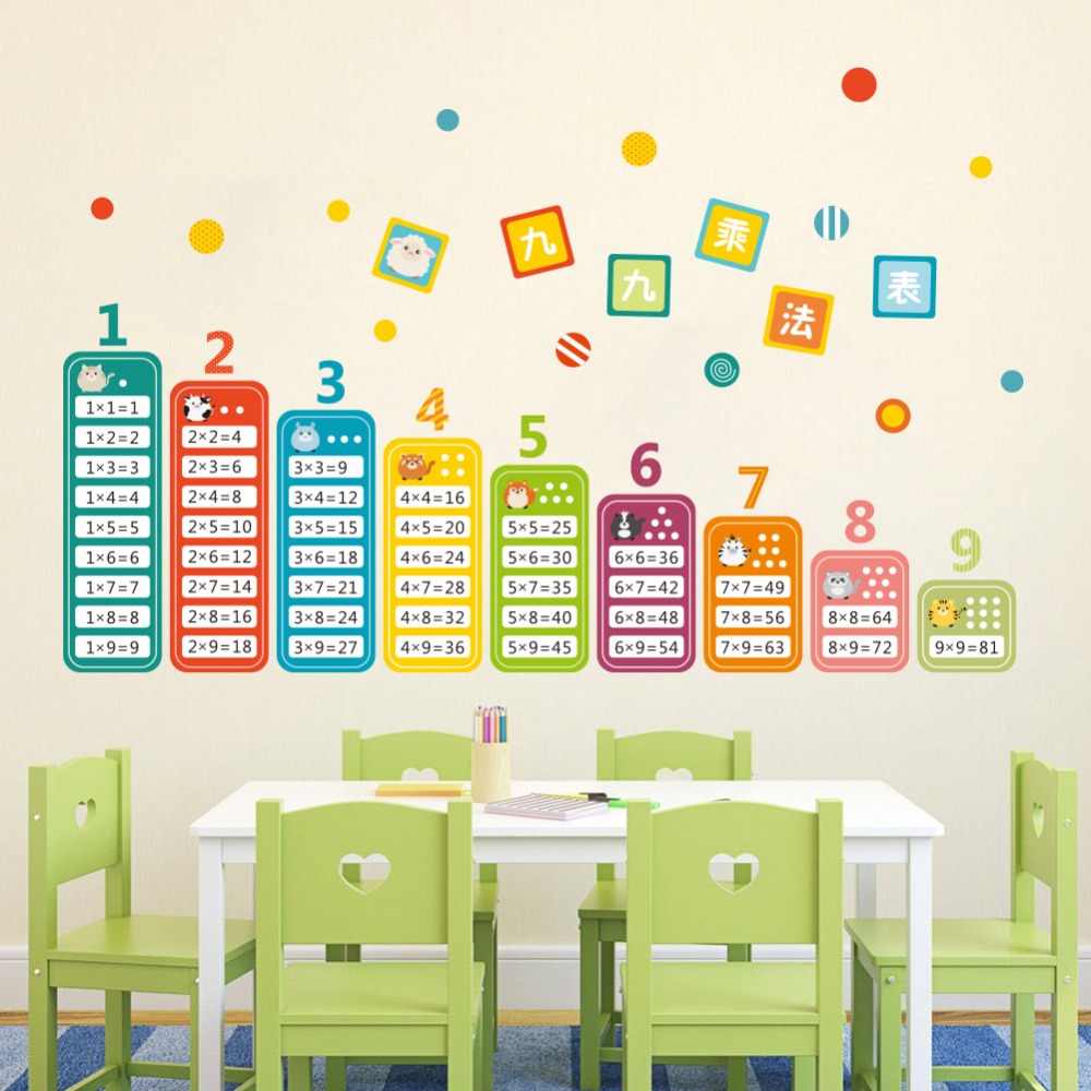 Tabla de multiplicación de dib - Kids Education Table reseña y precio